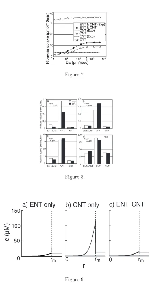 Figure 7: 0 10203040 ENT&amp;CNT CNT ENT