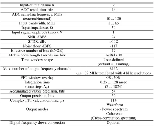 Table 1. Characteristics of the digital receiver