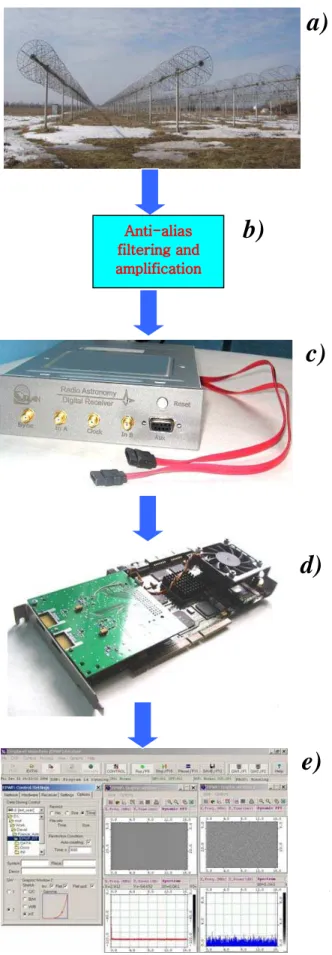 Fig. A1. Signal path from the antenna system to the  control  display  of  the  host  computer