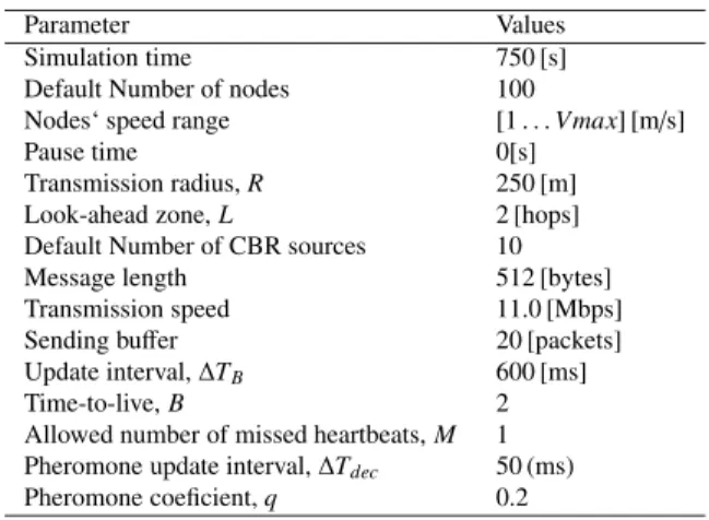 Table 3 Default simulation parameters.