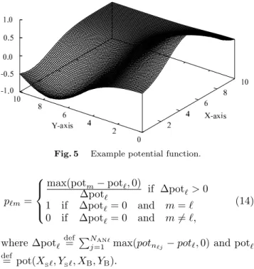 Fig. 5 Example potential function.