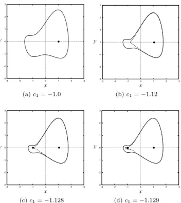 Figure 1 shows some computed orbits of periodic so- so-lutions in the state space. In these computations, only c 1