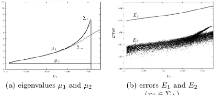 Fig. 6 Computed eigenvalues μ 1 and μ 2 of the monodromy matrix X(T) using the proposed method and errors E 1 and E 2 of periodic boundary  con-ditions