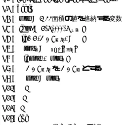 図 8 DBP G における DBP I の選択手順 Fig. 8 Procedure for selecting DBP I .