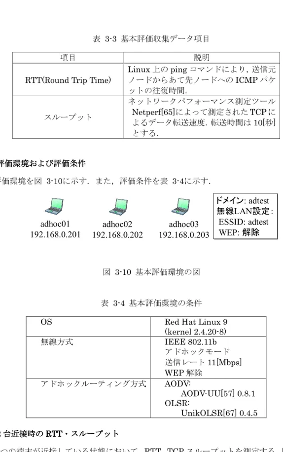 表  3-3  基本評価収集データ項目 