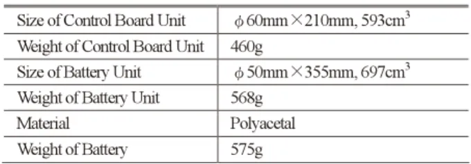 表 4 制御ボードケースとバッテリケースの仕様 Table 4 Size of control unit and battery unit.