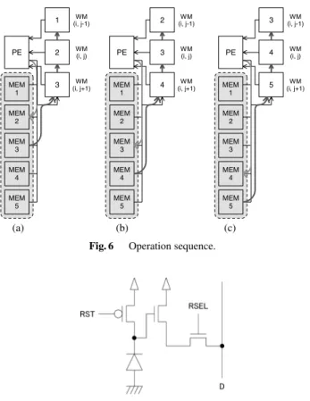 Fig. 5 Column-parallel architecture for LoS detection.
