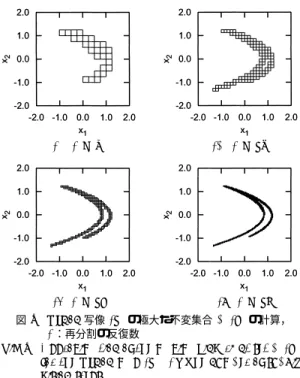 Fig. 3 Approximation of the maximal invariant set A (2) for the H´ enon map (1). n : The number of  subdi-vision steps.
