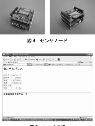 表 1  RTB2400 の仕様 規格 小電力データ通信システム 変調方式 DSSS  周波数  2.4GHz  空中線電力 10mW/MHz 以下  信号速度  2Mbps  伝送距離  最大 5km  3.2  センサノード  移動局に搭載するセンサノードにはマイクロ キューブ[5]を用いた．マイクロキューブは小型 海洋観測ブイ [6] のプロトタイプにも採用した拡 張性の高いスタッカブル構造の汎用マイクロコ ンピュータボードである． CPU ボードにはシリ ア ル イ ン タ フ ェ ー ス を 2 
