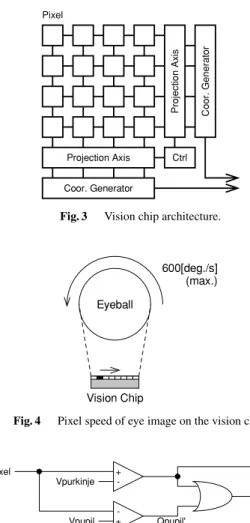 Fig. 2 Line of sight.