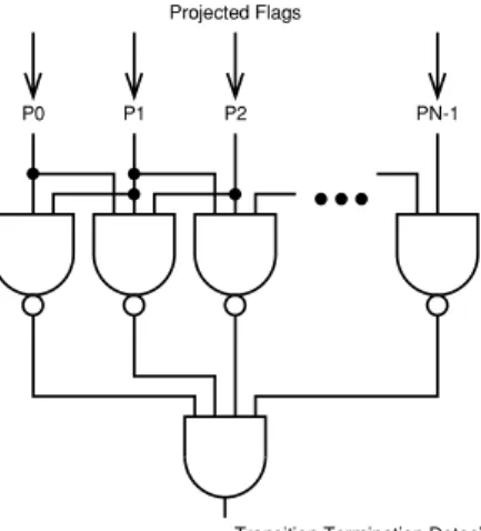 Fig. 13 The number of projected values of ‘1’ when disappears during the shrinking transition for two cases.