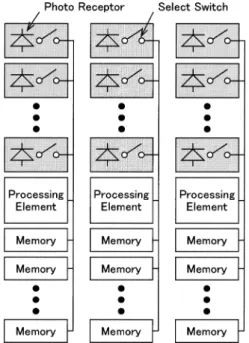 Fig. 17 Column parallel architecture for position detection.