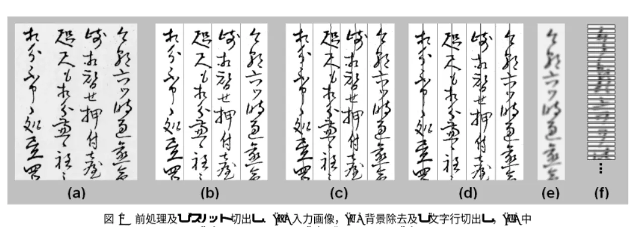 図 1 前処理及びスリット切出し．(a) 入力画像，(b) 背景除去及び文字行切出し，(c) 中 心位置推定，(d) 中心位置正規化，(e) ガウス平滑化，(f ) スリット切出し Fig