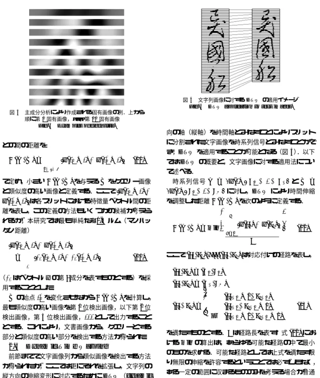 Fig. 3 Examples of eigenslits.