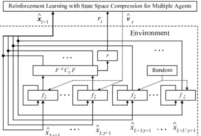 Fig. 3 Simple environment: Linear combination of logistic maps.