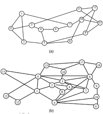 Fig. 6. Network topologies: (a) NSF network with 14 nodes and 21 links. (b) EON network with 19 nodes and 35 links.