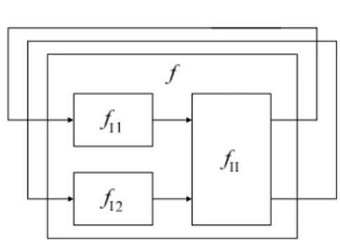 Fig. 1 A combination of three discrete-time systems.