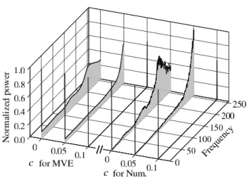 Fig. 7 Moments and correlation coefficient of a combination of logistic equations. s II (n + 1) = f II (s II (n)) = Cs II (n), C def= · 1 − c c c 1 − c ¸ .