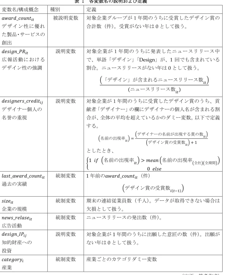 表 1  各変数名の説明および定義  変数名 / 構成概念 種別 定義 