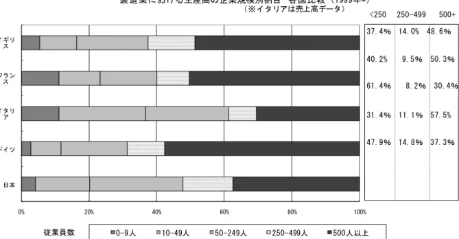 図表  序−２ 