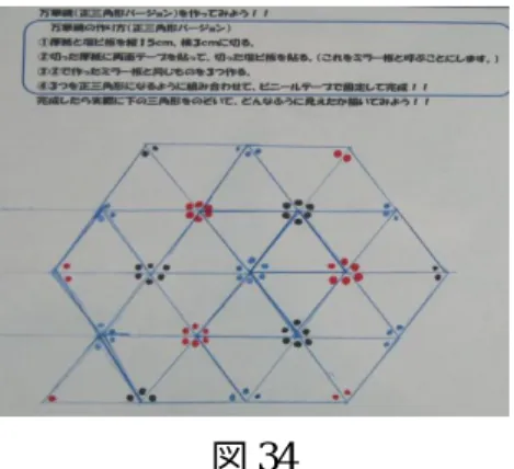 図 34 ある児童は，図 34 のように，万華鏡をの ぞくと各鏡に関して図形が対称に映っている， という規則を発見していた。 子ども達は，学習プリント 4（資料 6）を もとに，どのような形に鏡を組み合わせるか を考えていた。そして，正六角形や正方形な どの正多角形に合わせたり，台形や星の形に 合わせてみようと考える児童もいた。そして， のぞく前にどのように見えそうかを，2 枚の 合わせ鏡や，正三角形の万華鏡の考え方を活 用して予想していた。 図 35 そして作った万華鏡をのぞいたとき，予想通 りに見えた児