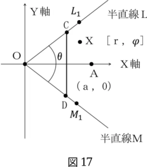 図 16 このとき，図 16 からわかるように点 P 2 と点 P’ 2 は一致していない。また，図 5 からも，こ の Y’ に該当する点は見えないことがわかる。 以上の観察から， 「見かけの位置にある」こ とを以下の定義 1 のように定義する。これを， 直交座標 xy 平面上で表現するために，改め て次のように記号を準備する。(図 17) • 鏡Ｌと鏡Ｍをそれぞれ原点Ｏを始点と する半直線Ｌ，Ｍで表す。 • 半直線Ｌ上の点を L 1 ，半直線Ｍ上の点 を M 1 とし， ∠ θ = ∠ L 1 OM 1