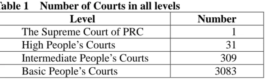 Table 2    The increase of Personnel in Courts since 1979 