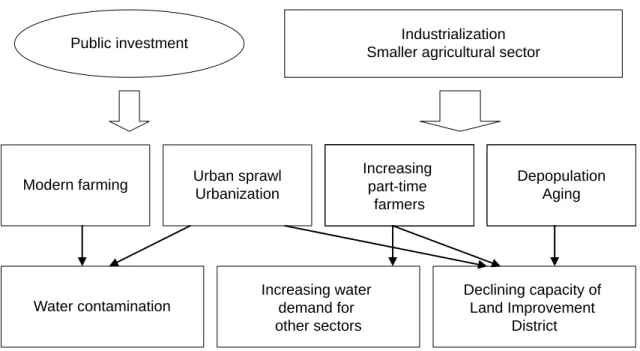 Fig. 3. Sources of Pollution into Biwa and Kasumigaura Lakes (COD)Source: Author.
