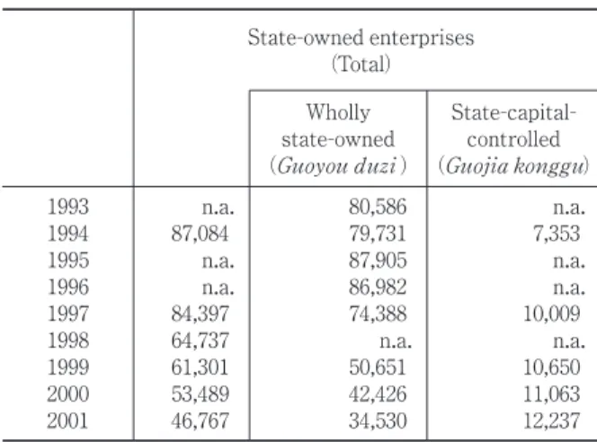 Table 2 The Number of State-owned 