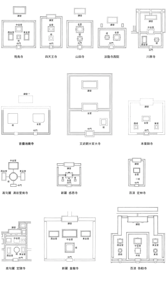 Fig. 106 日本および朝鮮半島の伽藍配置の比較 １ ： ４０００講堂講堂講堂 ？講堂 講堂金堂中門塔西塔 東塔講堂講堂講堂西金堂中金堂金堂金堂金堂中金堂塔塔塔塔西金堂金堂西金堂東金堂中金堂講堂講堂講堂講堂中金堂金堂中金堂中金堂中門中門中門西金堂西金堂東金堂西金堂西塔木塔東塔中金堂 東金堂塔東金堂塔講堂金堂中門金堂金堂中門塔塔塔中門塔中門塔東金堂塔中門中門中門中門中門吉備池廃寺高句麗  清岩里廃寺高句麗  定陵寺新羅  皇龍寺百済  弥勒寺新羅  感恩寺百済  定林寺本薬師寺文武朝大官大寺四天王寺飛鳥寺