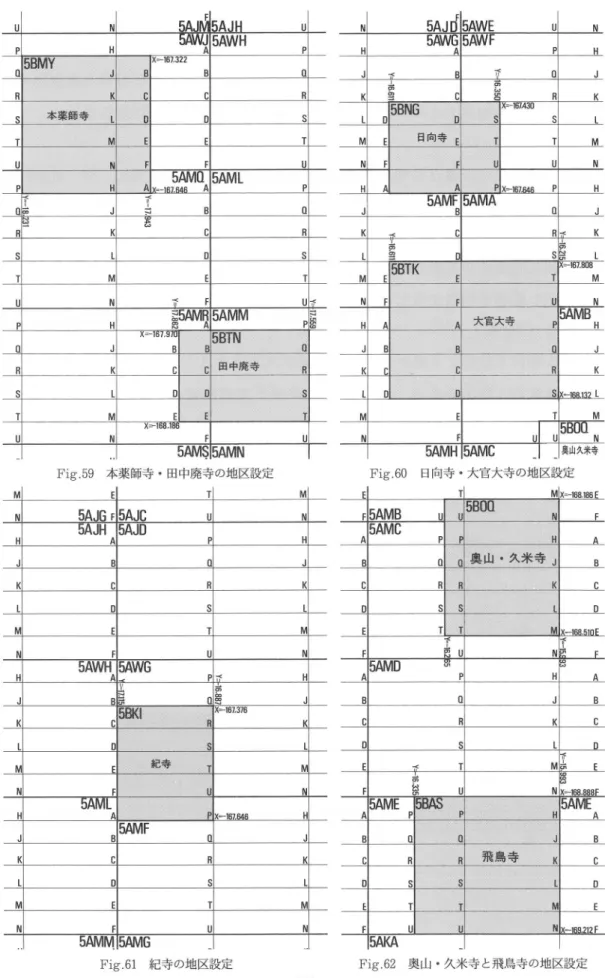 Fig 59 本薬師寺・ 田中廃寺の地区設定 Fig 60 日向寺・ 大官大寺の地区設定
