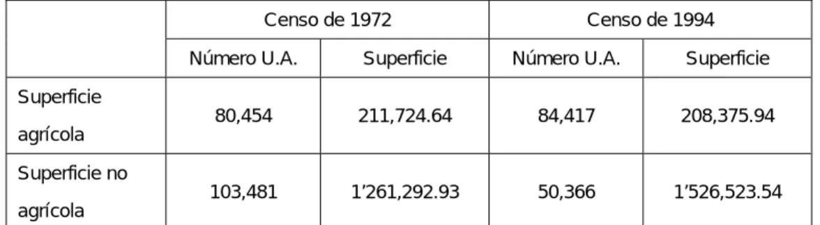 Cuadro 5    Cambio de superficie agrícola 