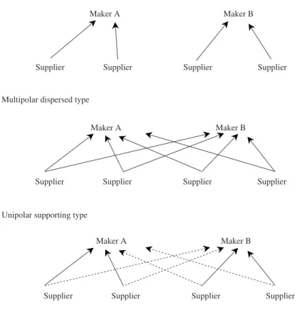 Fig. 4-1. Classification Showing Degree of Openness and  Independence of the System