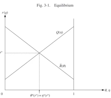 Fig. 3-1. Equilibrium