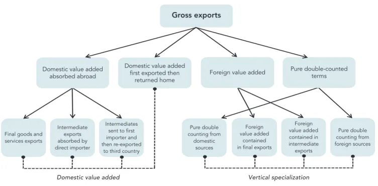 FIGURE 1.8  China’s real effective exchange rates Change from 1995 value (%)