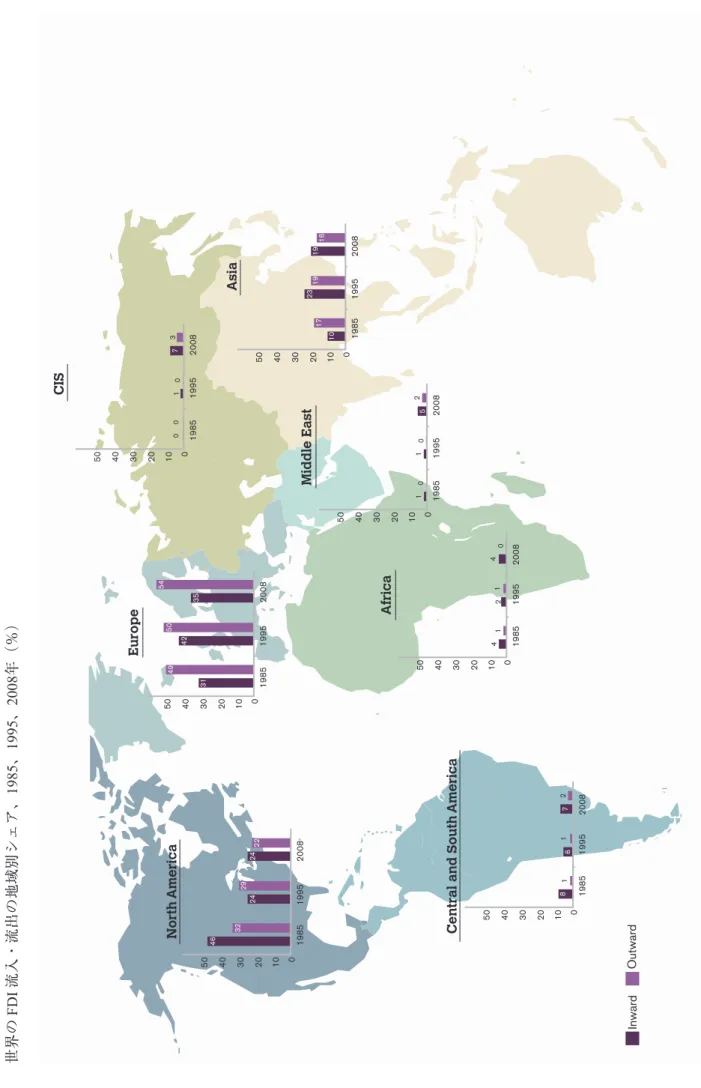 図 2 世界 の FDI 流入 ・ 流出 の 地域別 シェア 、 1985 、 1995 、 2008 年 （ ％ ） 47 （ 出所 ） UNCT AD Stat データベース 。