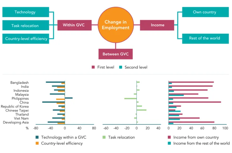 FIGURE 3.7  Decomposing changes in labor demand
