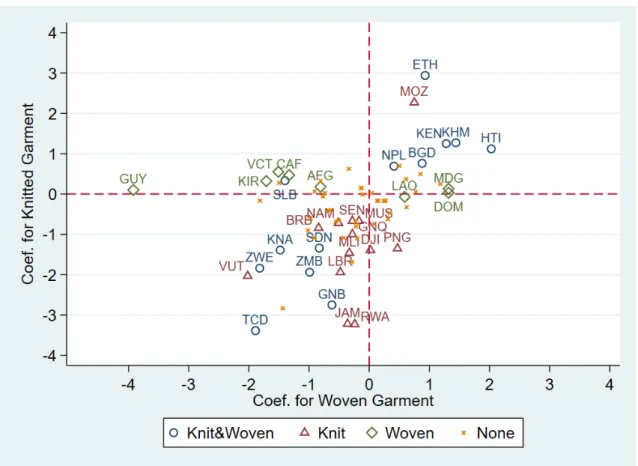 Figure 1. Exporter-specific Impacts of ROO Liberalization 