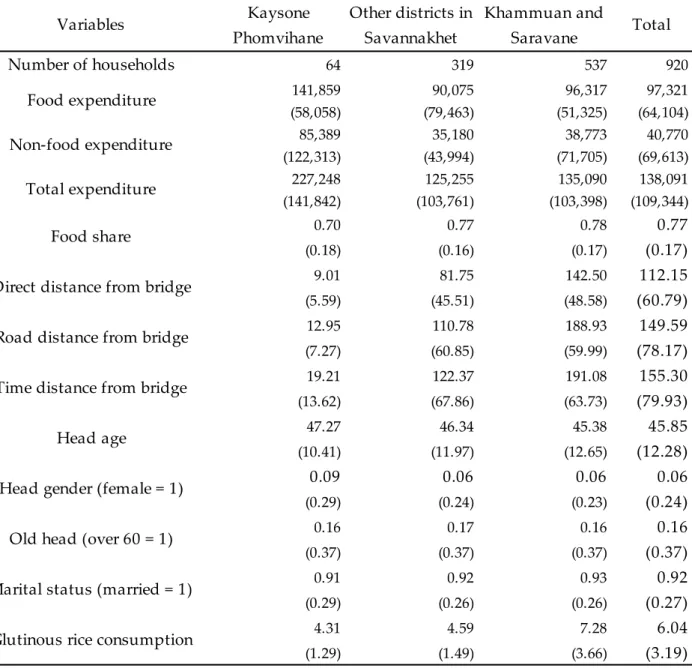 Table 2. Summary statistics in 2002 