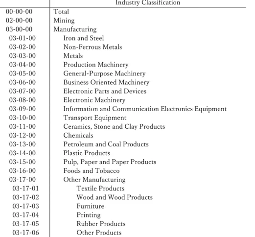 Table 1. Industry Classification of Index of Industry Production