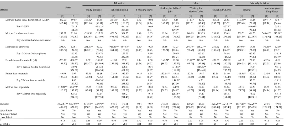 Table 2: Determinants of Child Time-Allocations (3SLS Estimators): Full Sample (Cont.) 