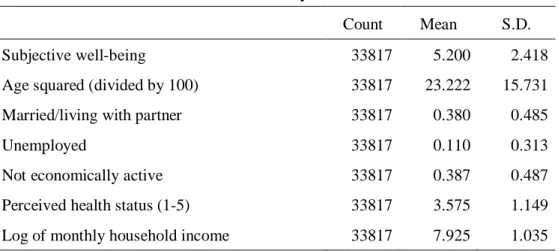 Table 2: Summary Statistics 
