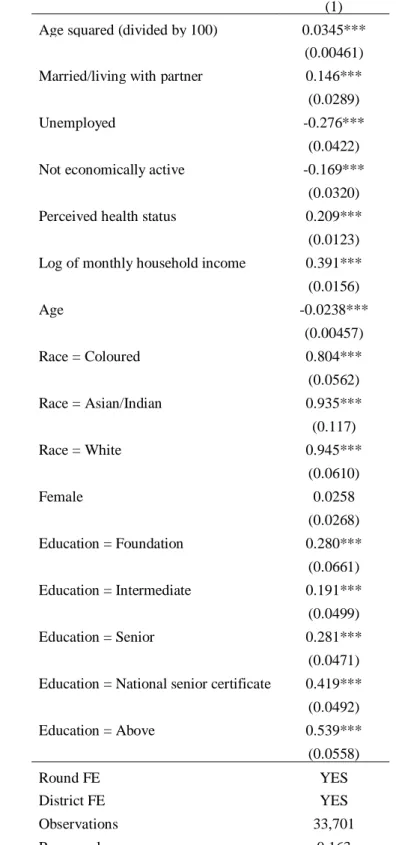 Table A1: Results for Regression Adjusted Subjective Well-Being at District Level 