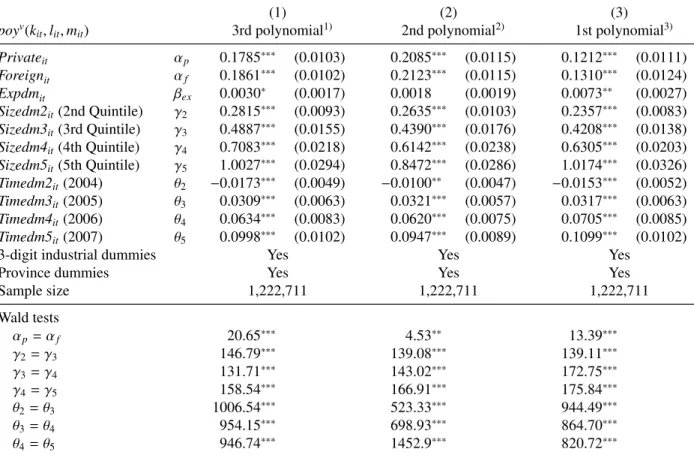 Table 4: Estimation results