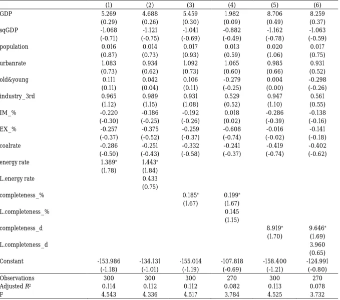 Table 5. Impact on Net Emissions Transfers. 