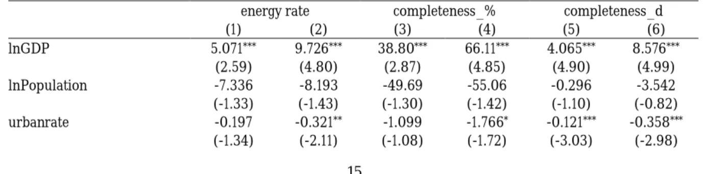 Table 6. The Effectiveness of Mitigation Policy after the Achievement of FYP Targets. 