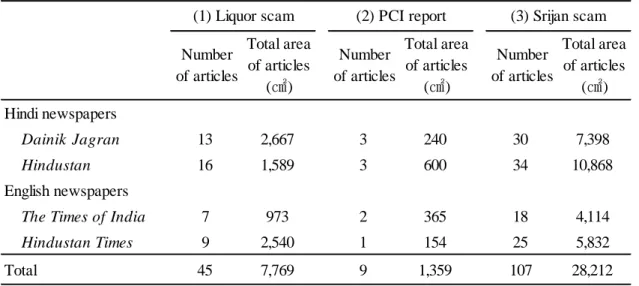 Table 2: Media coverage of unfavorable events to the state government  