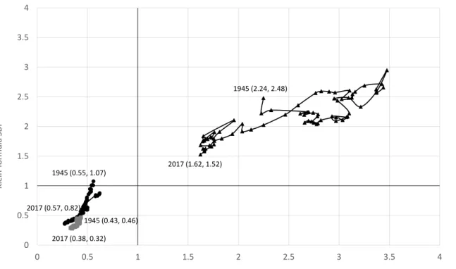 Figure 7-3: Sensitivity-of-dispersion indices (3) 