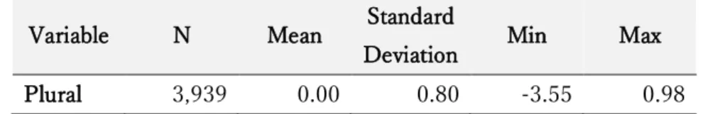 Table 2. Factor Analysis for Preference for Plurality 