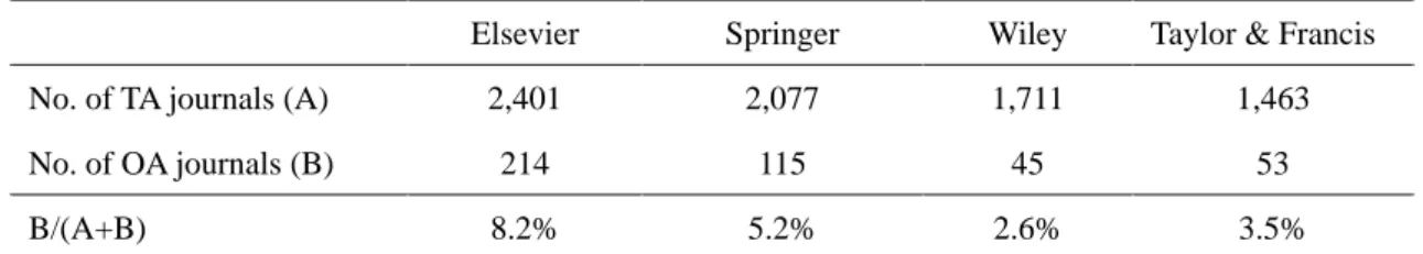 Table 1. Number of Journals Indexed in Scopus, Published by Four Major Publishers, 2018 